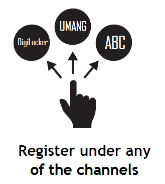 create abc id and deb id in three ways